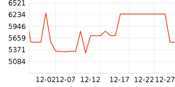 TCL������ʷ�۸�