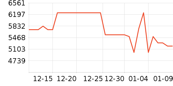 TCL������ʷ�۸�