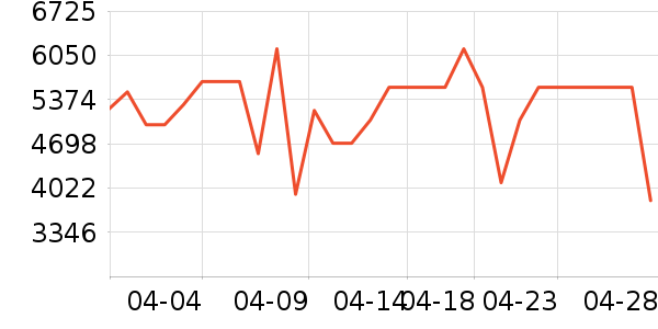 TCL������ʷ�۸�