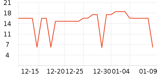 �ֶ�����������ʷ�۸�