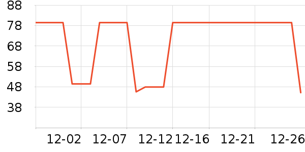 �����٤����ʷ�۸�