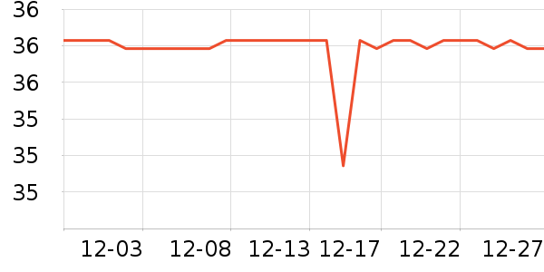 ����˹��ȫ������ʷ�۸�