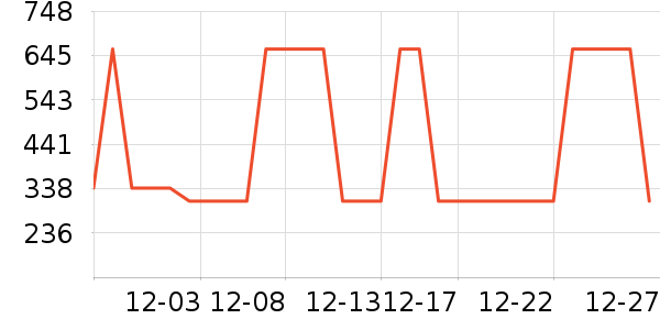 �����װ��ʷ�۸�