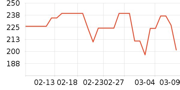 �ʼҹ�����ʷ�۸�