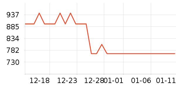OSPREY�˶�����ʷ�۸�