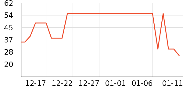 ��ϣ��ţ��/��Ʒ��ʷ�۸�