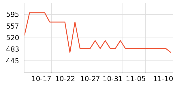 ����/������ʷ�۸�