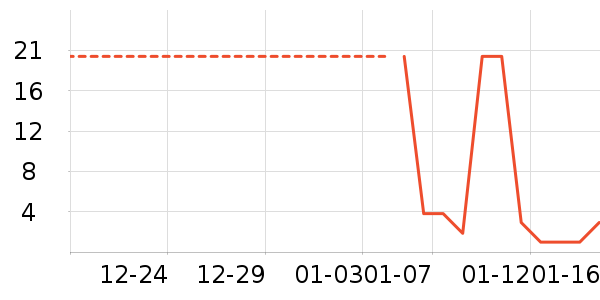 ����������ʷ�۸�