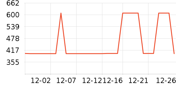 ѩ�з����޷���ʷ�۸�