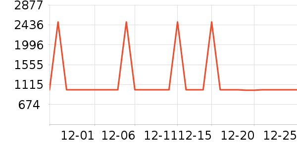 ����ϴ�»���ʷ�۸�