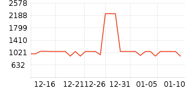 �׾���ʷ�۸�