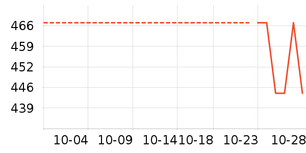 MLB.�˶�����ʷ�۸�