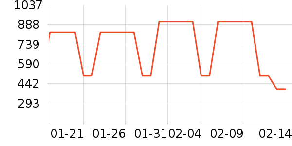 Ůʽ���޷���ʷ�۸�