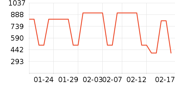 Ůʽ���޷���ʷ�۸�