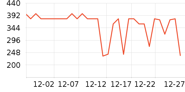 ѩ�з�Ůʽ���޷���ʷ�۸�
