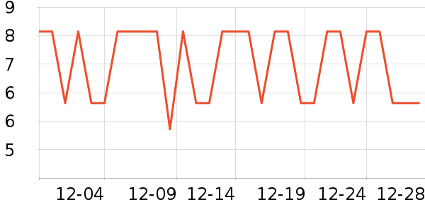 ϴ�·���ʷ�۸�