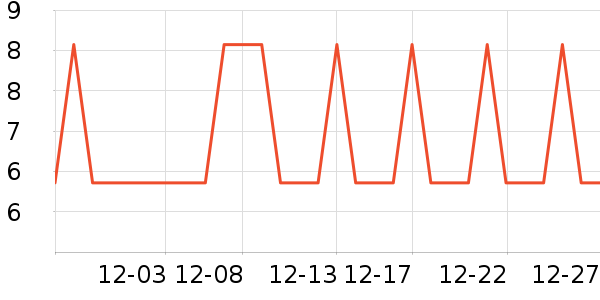 ϴ�·���ʷ�۸�