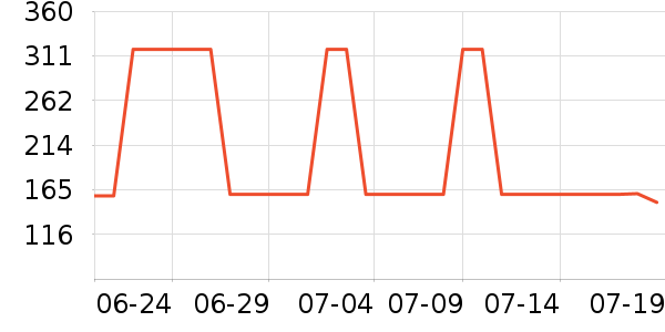 ����˹���Ѿ���ʷ�۸�