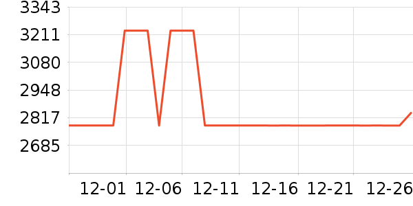 ȫ��ɳ����ʷ�۸�