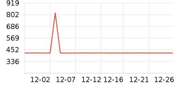 ��ʿ������������ʷ�۸�