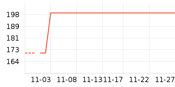 ��ͯ��װ��ʷ�۸�