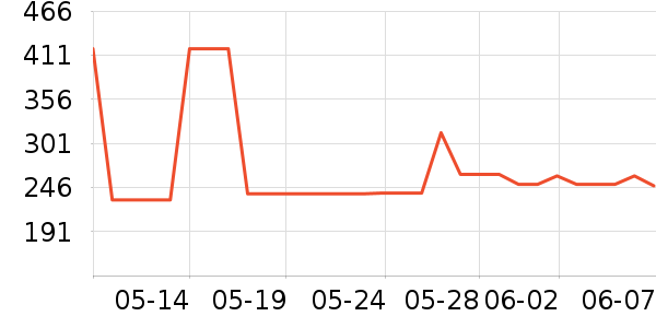 ʱ�е�׹/������ʷ�۸�