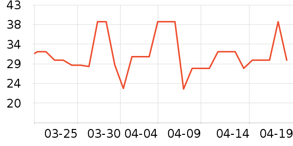 �y������/������ʷ�۸�