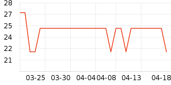 �����ַ�Χ������ʷ�۸�