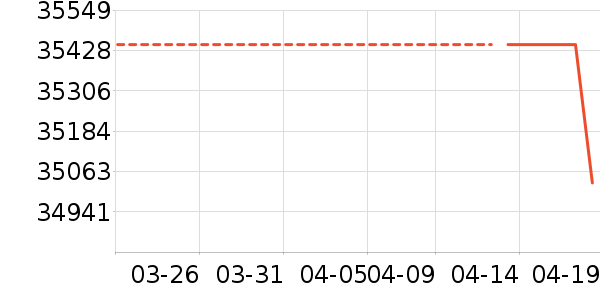 ����ͨ��ʱ�е�׹/������ʷ�۸�