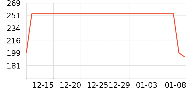 �ǵ��˶��п�/������ʷ�۸�