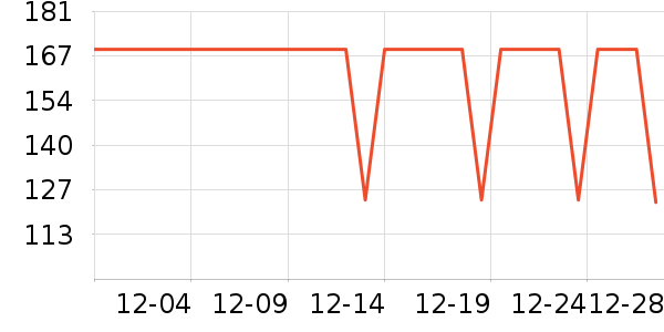 COCO BELLAŮʽ������ʷ�۸�