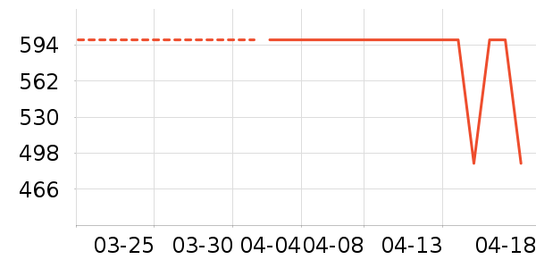 �������˶�ȹ��ʷ�۸�