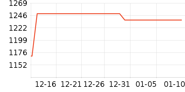 �����������ʷ�۸�