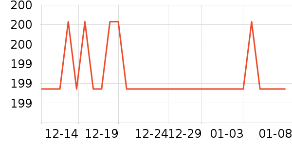 ����������Ʒ��ʷ�۸�