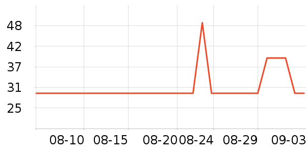 ��ƿ���/������ʷ�۸�