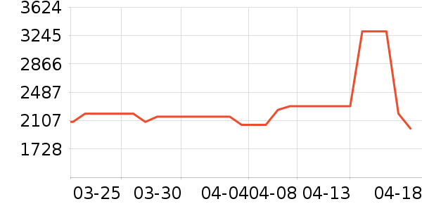 С�׿յ���ʷ�۸�