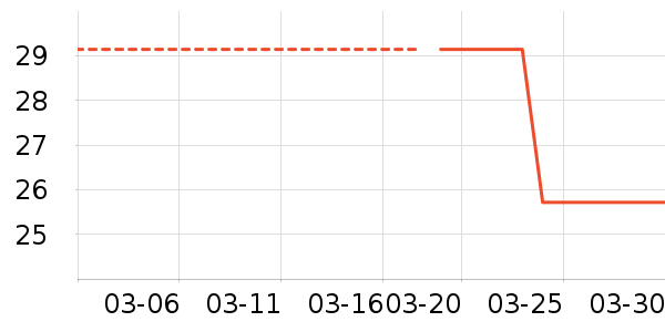 ����������ʷ�۸�