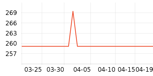 ���»����װ��ʷ�۸�