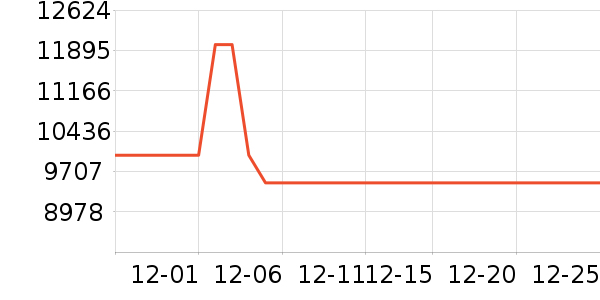 ΢�ǱʼǱ�������ʷ�۸�