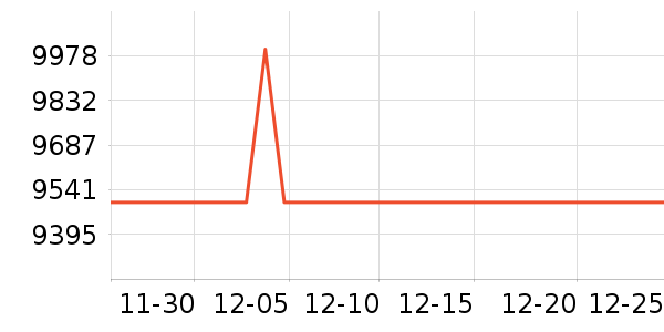 ΢�ǱʼǱ�������ʷ�۸�