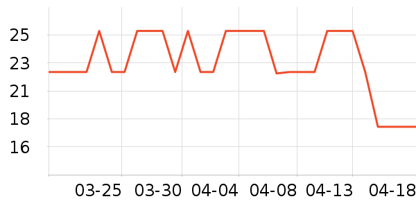 ����Һ��˪��ʷ�۸�