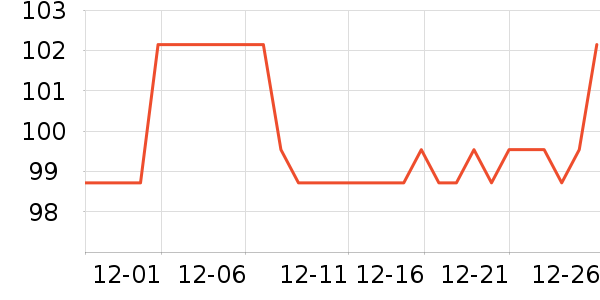 �ֿ��ֿ۱��±���ʷ�۸�