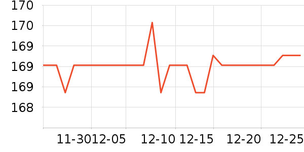 ���ѵ��ߴ�����Ʒ��ʷ�۸�