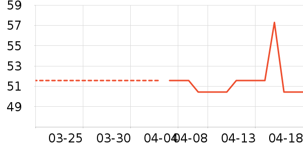 ��������ʿ�ڿ���ʷ�۸�