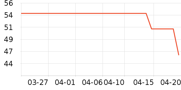 ������ֽ��ʷ�۸�