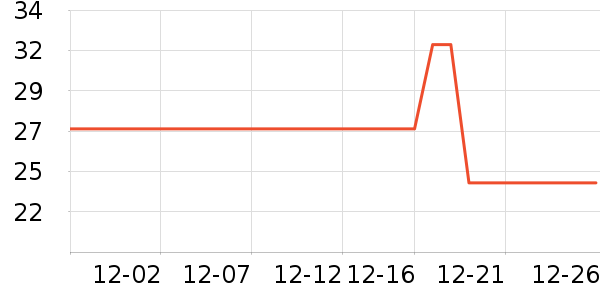 �ǻ���/�̲�/������ʷ�۸�