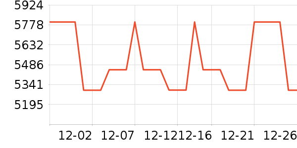 �ƴ�Ѷ�ɵ����/ѧϰ����ʷ�۸�