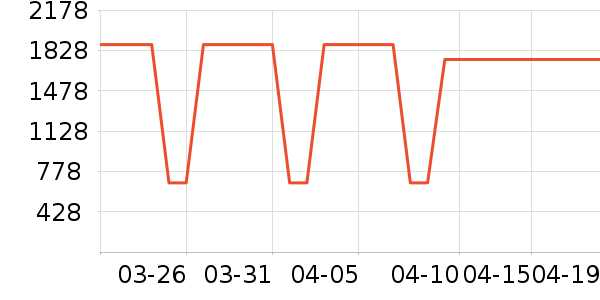 ������ˮ����ʷ�۸�