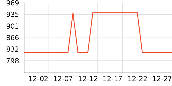 ���ڱ�������ʷ�۸�