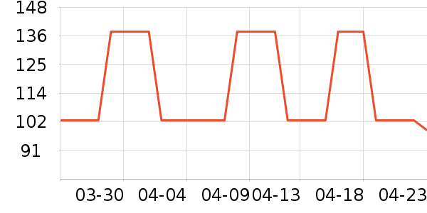 DAISY BEAUTYʱ�е�׹/������ʷ�۸�